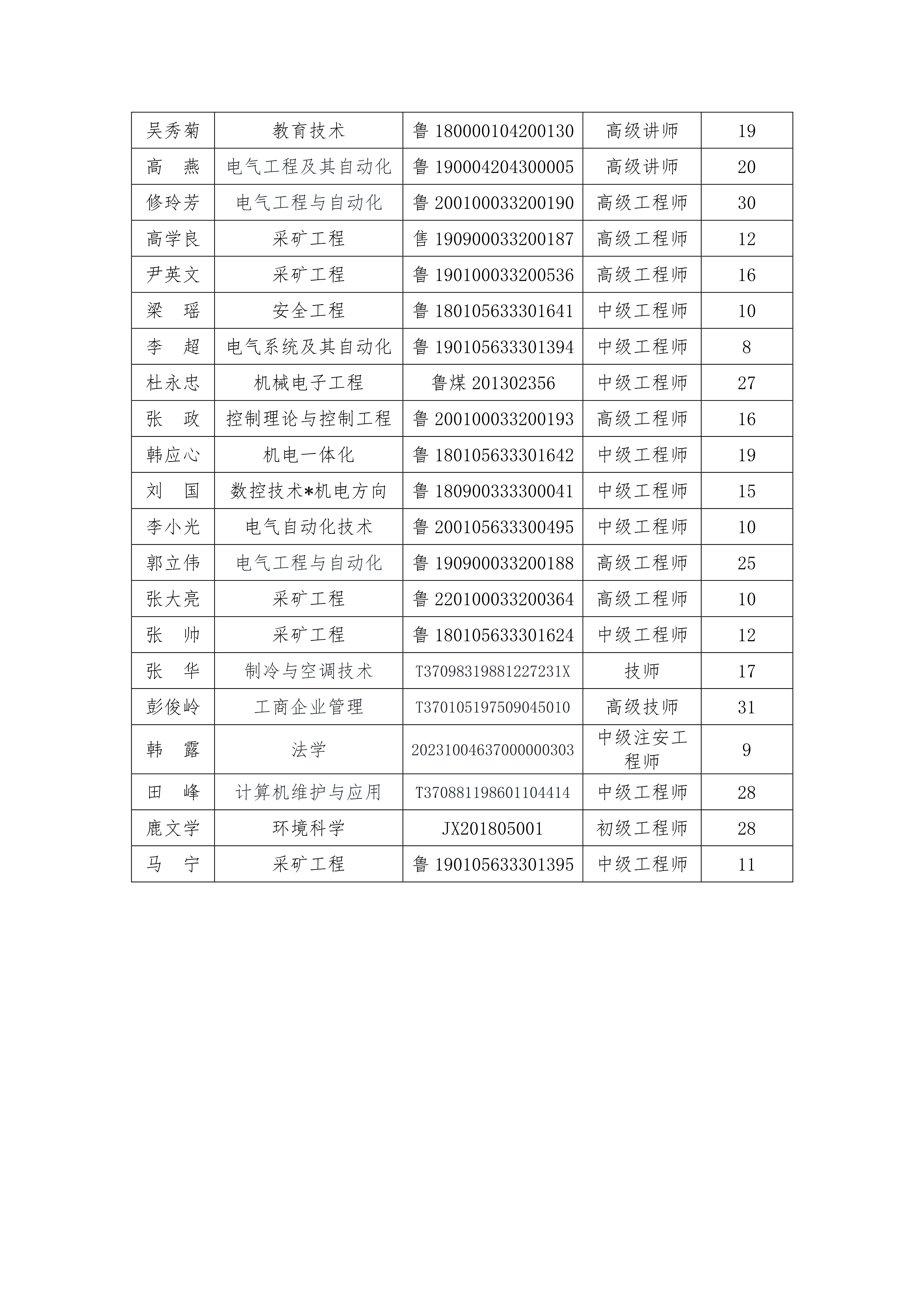 社会化服务机构信息公示表（安全培训）_2.png
